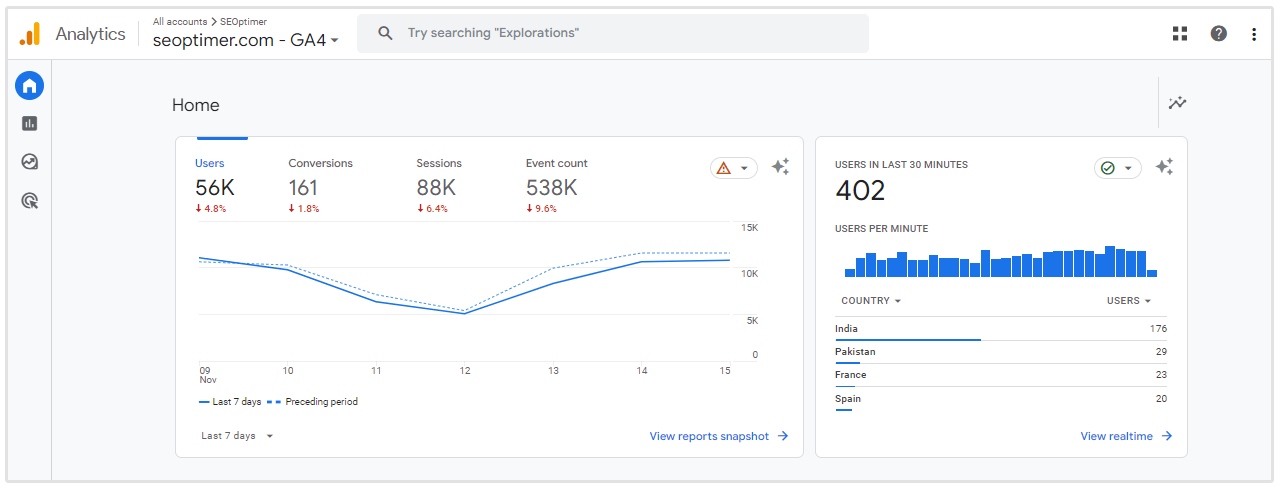 google analytics